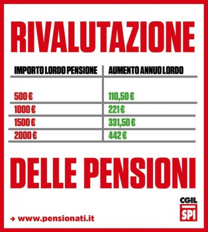 Rivalutazione delle pensioni dal primo gennaio 2022